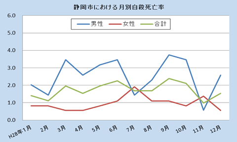 韓国における自殺