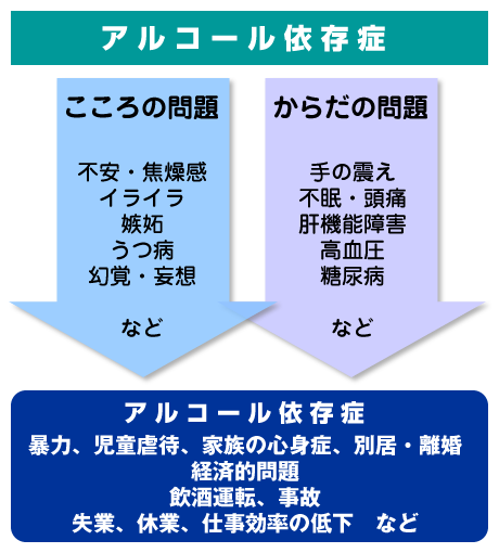 震え アルコール 中毒